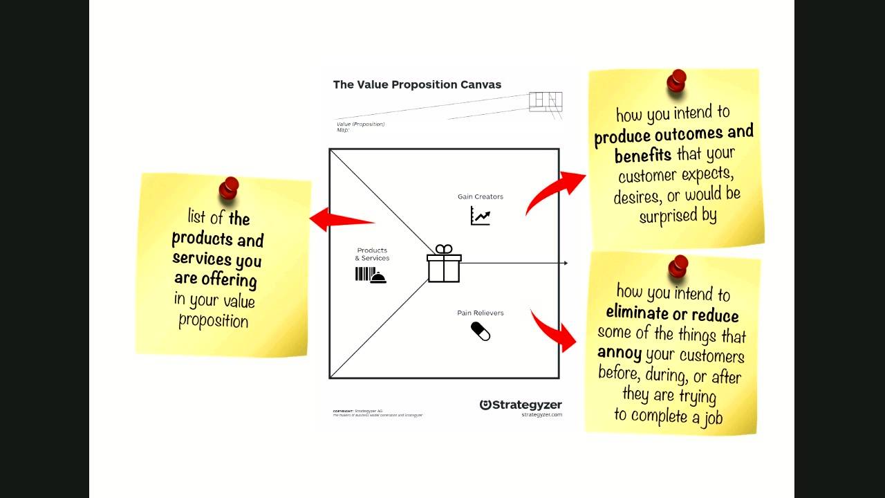 Slide from Workshop 1: The Value Proposition